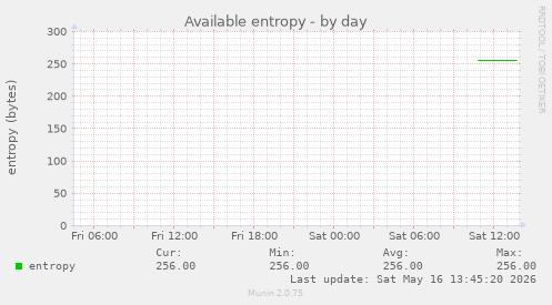 Available entropy