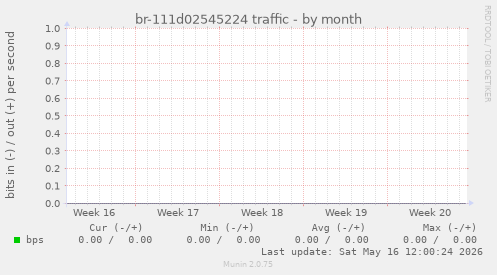 br-111d02545224 traffic