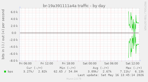 br-19a391111a4a traffic