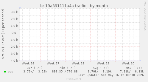 br-19a391111a4a traffic