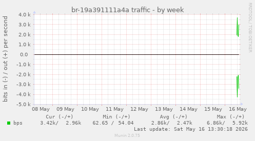 br-19a391111a4a traffic