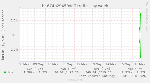 br-674b29450de7 traffic