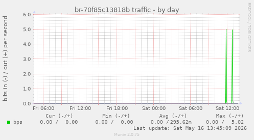 br-70f85c13818b traffic