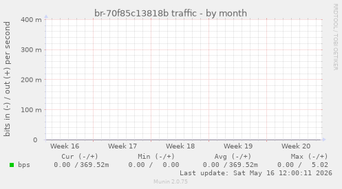 br-70f85c13818b traffic