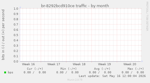 br-8292bcd910ce traffic
