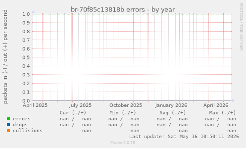 br-70f85c13818b errors