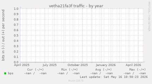 vetha21fa3f traffic