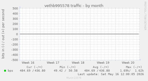 vethb995578 traffic