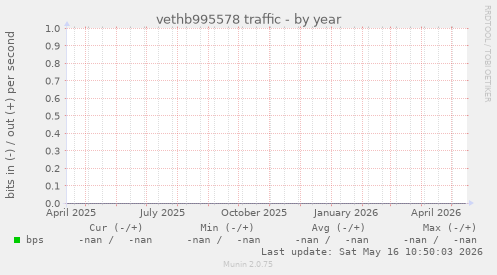 vethb995578 traffic